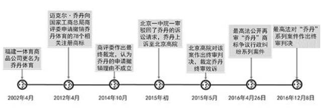 十四届全运会乔丹体育资助,乔丹品牌资助亚运会