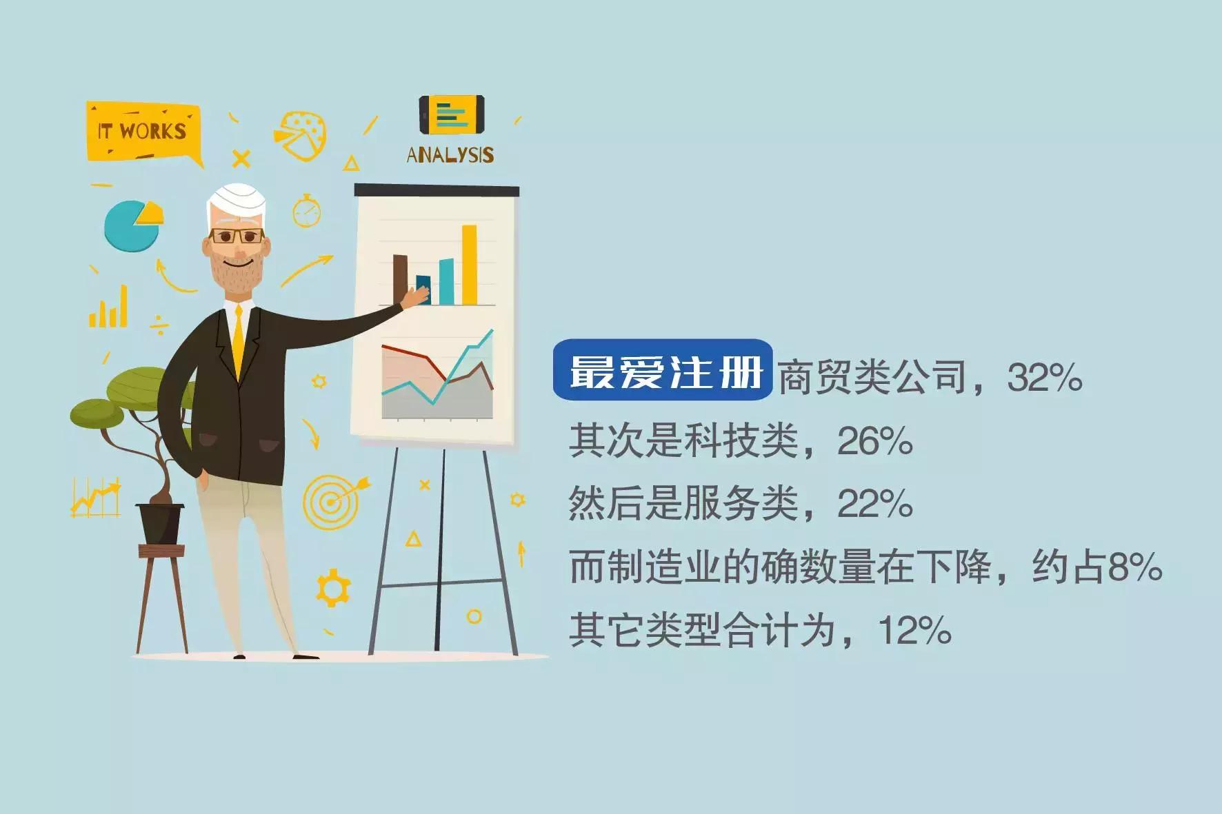 深夜出品：那些忧伤的小企业主——2016小微企业报告