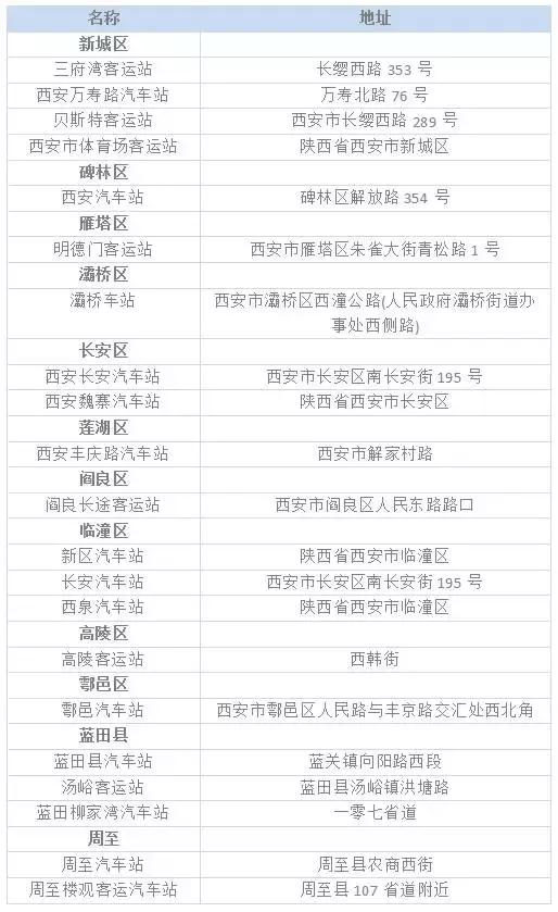 西安有几个火车站大巴,西安3个火车站介绍