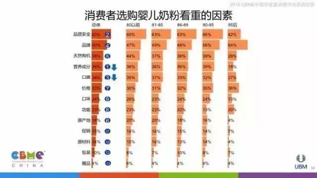 让数据告诉你：妈妈们逛母婴店最看重什么！