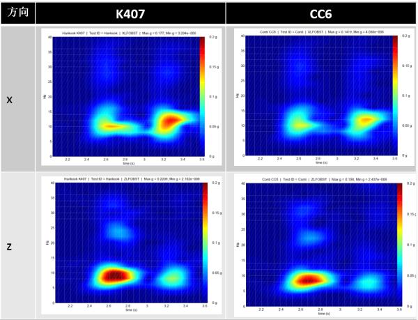 家用车轮胎品牌怎么看,家用车如何选购轮胎视频