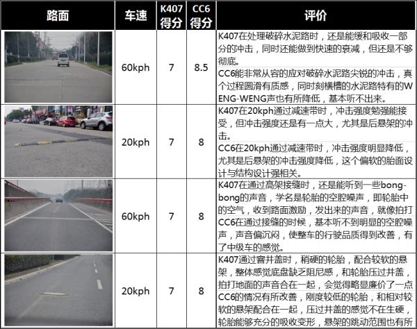 家用车轮胎品牌怎么看,家用车如何选购轮胎视频