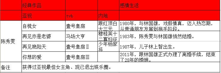 亚视一姐有哪些人,亚视一姐真实身份