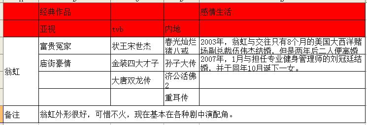 亚视一姐有哪些人,亚视一姐真实身份