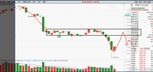 大盘春季,大盘即将开启的牛市