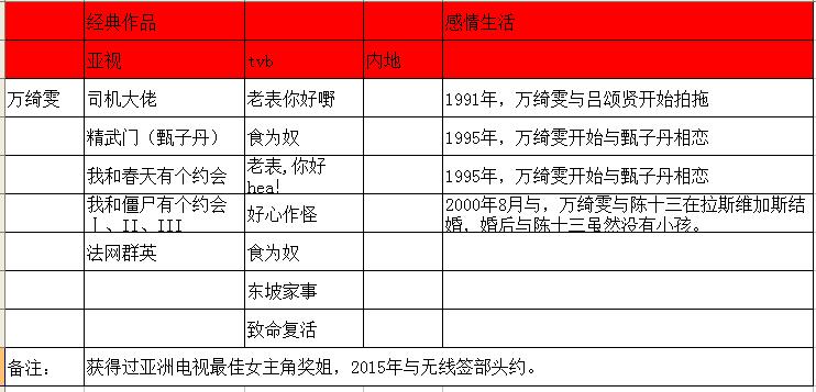 亚视一姐有哪些人,亚视一姐真实身份