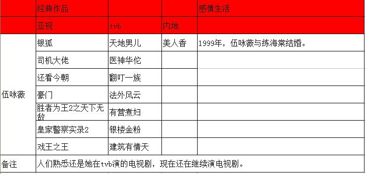 亚视一姐有哪些人,亚视一姐真实身份