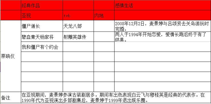亚视一姐有哪些人,亚视一姐真实身份