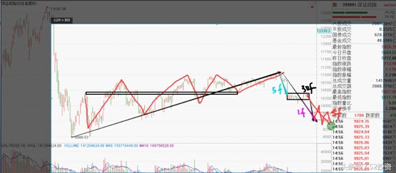 大盘春季,大盘即将开启的牛市