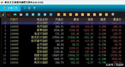 南京文交所邮币卡交易体验,邮币卡文交所