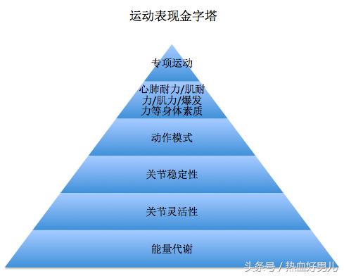 健身涨知识,健身增重小知识
