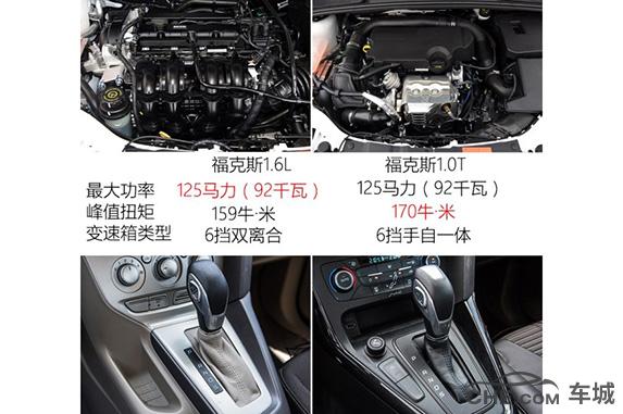 福特福克斯1.6l和1.0t,福克斯1.6和1.0t发动机哪个可靠