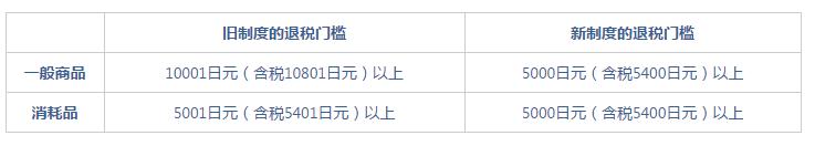 全球购物退税,日本哪些东西可以退税