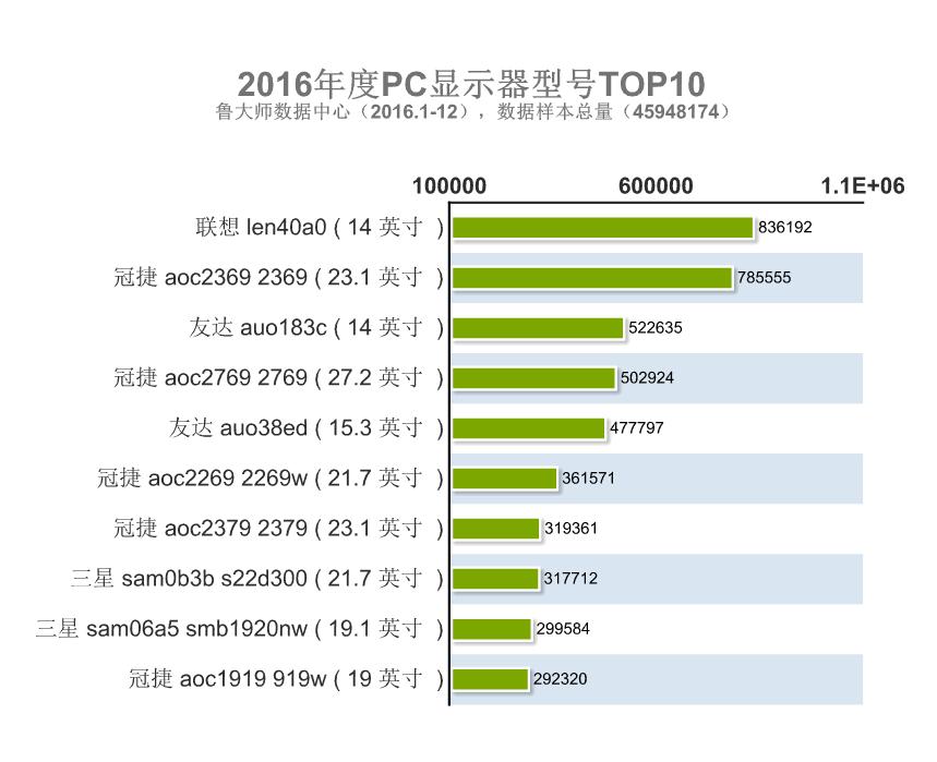 鲁大师电脑参考数据,鲁大师查配件品牌