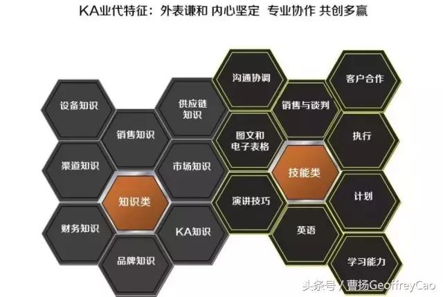 区域经理对门店的工作要求,区域经理必备十项基础能力