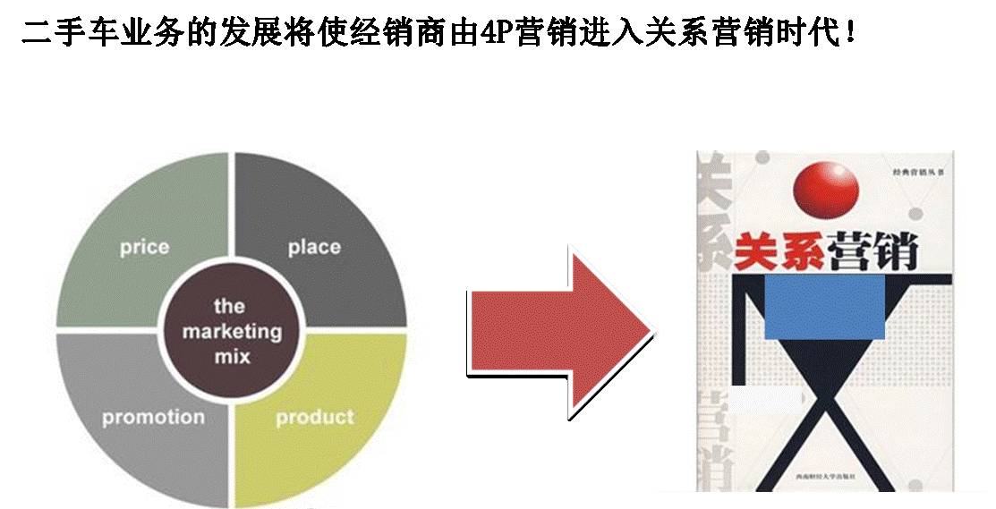 二手车置换不是本人的车可以吗,二手车置换补贴如何操作