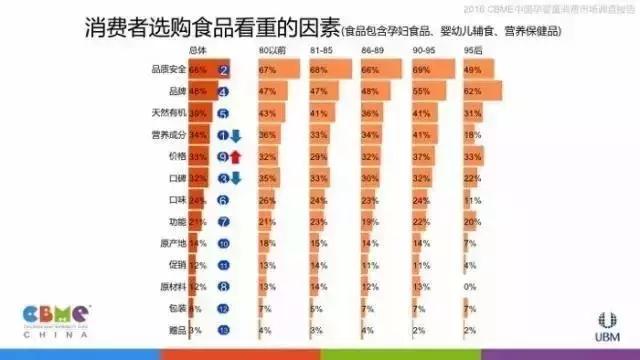 让数据告诉你：妈妈们逛母婴店最看重什么！