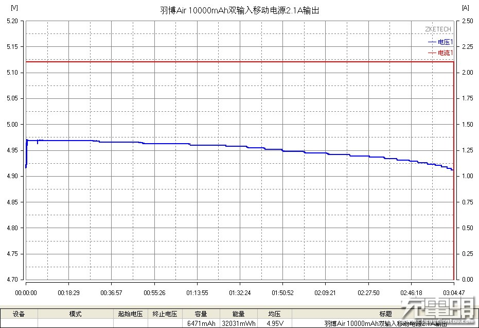 羽博1000w移动电源,羽博20000毫安充电宝自带线评测