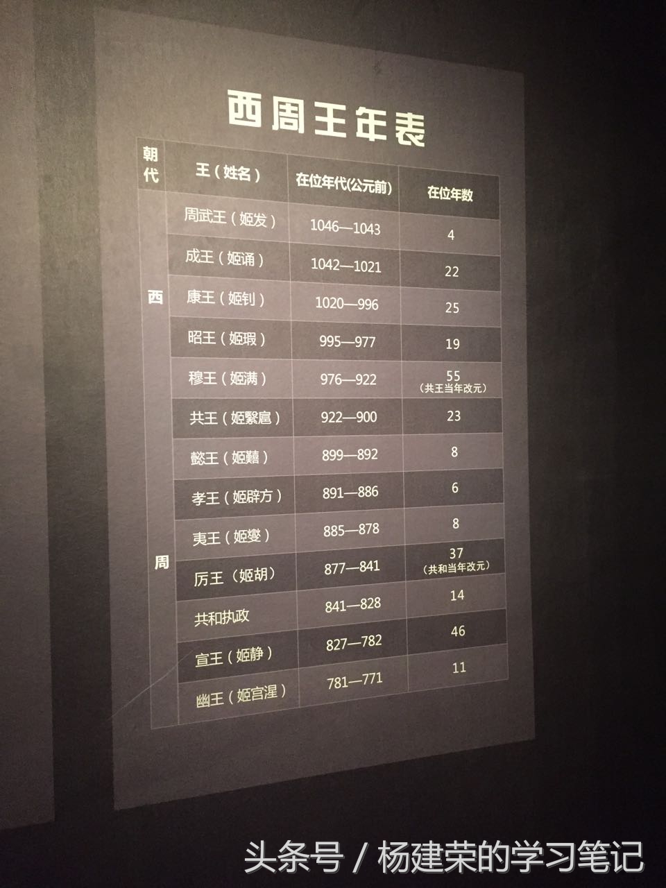 透过历史看历史（r11笔记第54天）