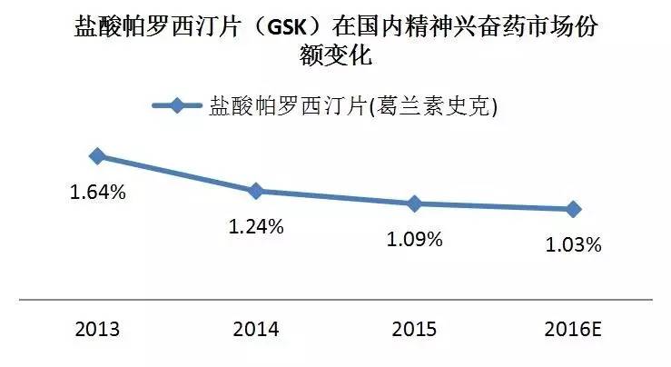惠氏制药和gsk的关系,英国gsk疫苗