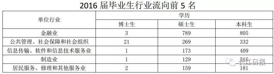 武汉高校就业率排名,武汉排名靠前的几所大专院校