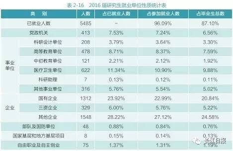 武汉高校就业率排名,武汉排名靠前的几所大专院校