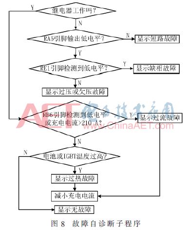 超级电容电池充电机,车载充电机中的超级电容