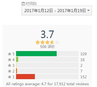 「AppStore」一周观察：运营事故换来的教训公布抽卡概率或许是双赢选择