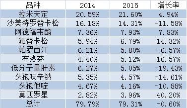 惠氏制药和gsk的关系,英国gsk疫苗