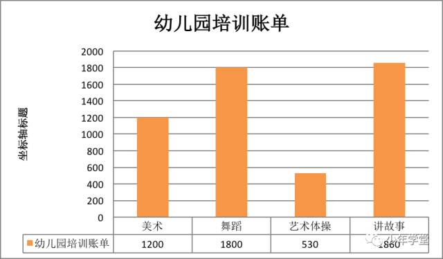 一年4万补课费,孩子课外培训费用