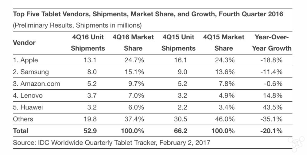 苹果平板可以吊打之前的苹果电脑,没一个能打的