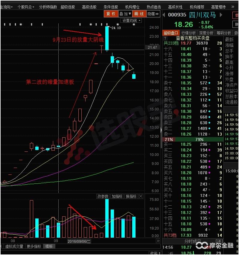 明天大盘走势及市场热门,热门板块与大盘