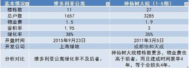 神仙树大院美食,神仙树大院和桐梓林一号
