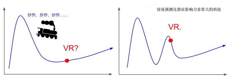 让人泪下的vr技术,关于现在vr的技术