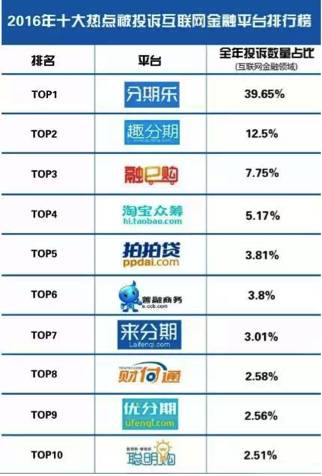揭秘互金“套路”（一）：究竟谁在为你排名？｜馨金融