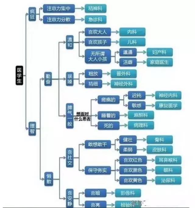 医院护士哪个科室收入最高,护士去医院工作哪个科室最好