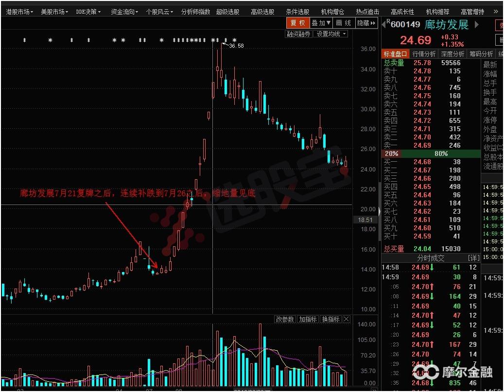 明天大盘走势及市场热门,热门板块与大盘