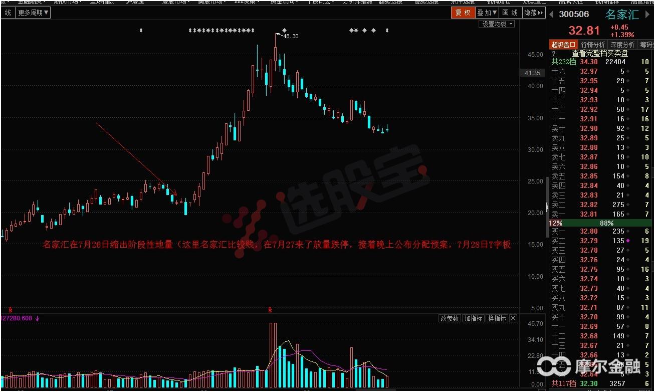 明天大盘走势及市场热门,热门板块与大盘