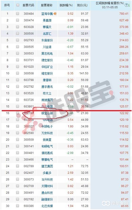 明天大盘走势及市场热门,热门板块与大盘