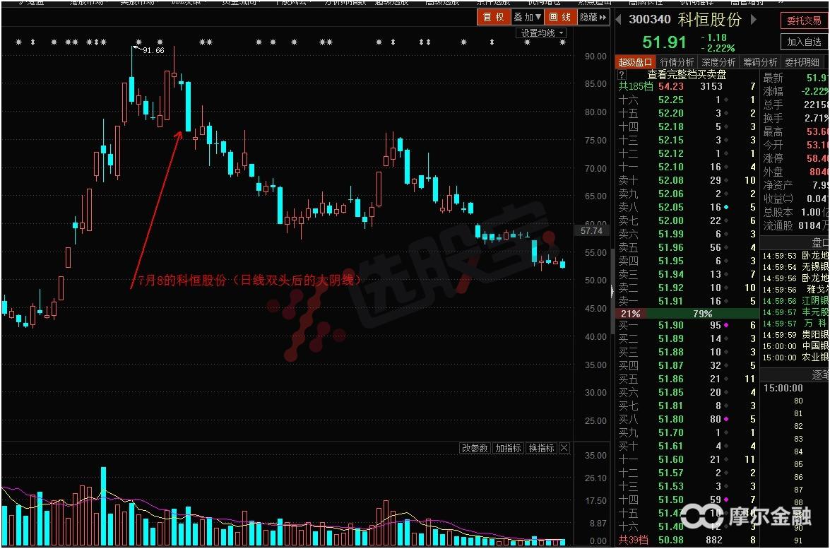 明天大盘走势及市场热门,热门板块与大盘