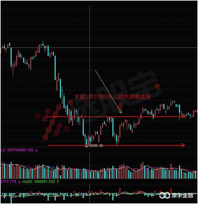 明天大盘走势及市场热门,热门板块与大盘