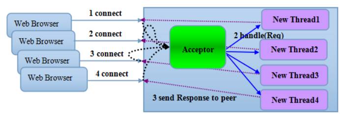 如何从业务和平台两方面入手，设计更具可靠性的微服务？