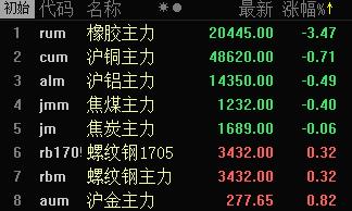 选股宝短线实战,选股宝今日涨停