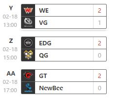 edg战队赛事回顾,edg退出iem赛事