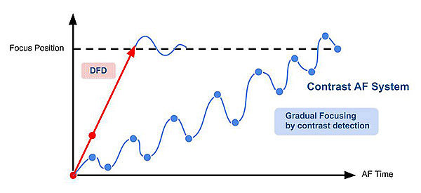 大光圈松下lx10评测,松下lx10微距对焦不上