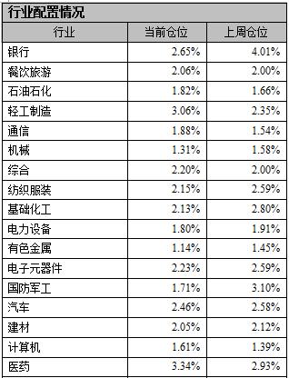好买基金网费率,好买财富投资分析