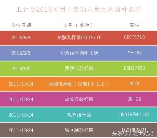 妈咪爱益生菌和康萃乐哪个比较好,怎么挑选一款适合宝宝的益生菌