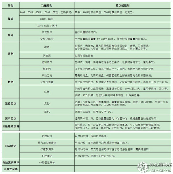 松下微波炉烤箱一体机做蛋糕,松下微波炉烤箱