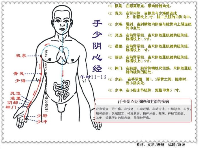 心经的功效和作用