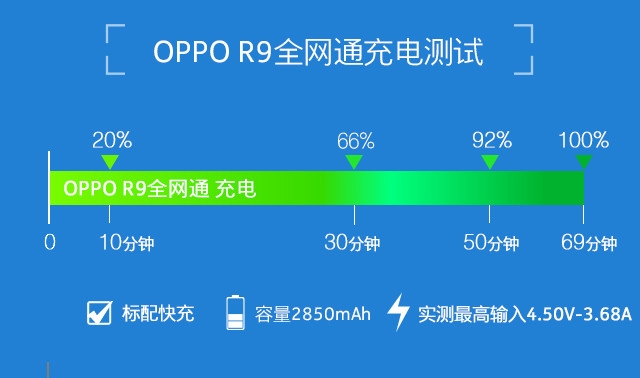 2016年oppo手机r9,oppor9在当年算得上旗舰手机吗